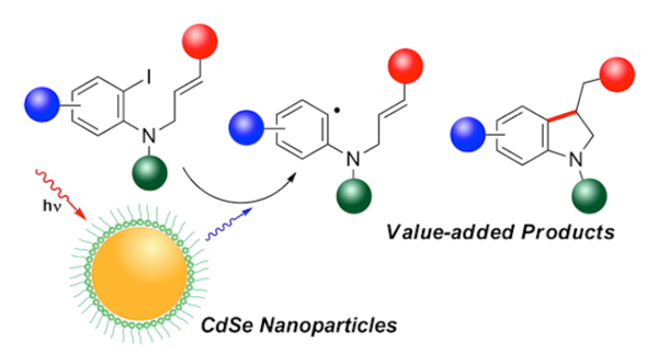 Nanoparticles