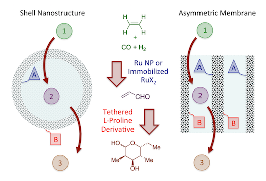 Nanostructure